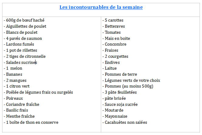 Semaine du 22 au 28 juin 2020 - Notre planning Repas de la semaine - La